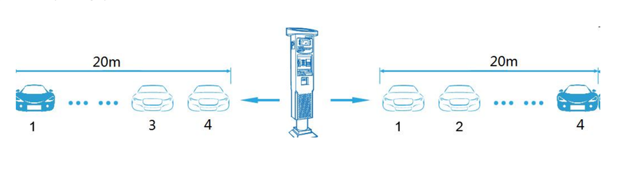 Installatioin Installatioin