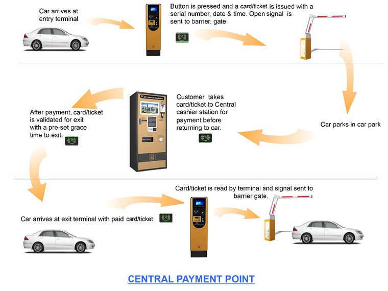 Pay at central-APM Pay at central-APM