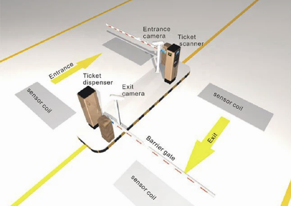 COMA PARKING SYSTEM-600 COMA PARKING SYSTEM-600